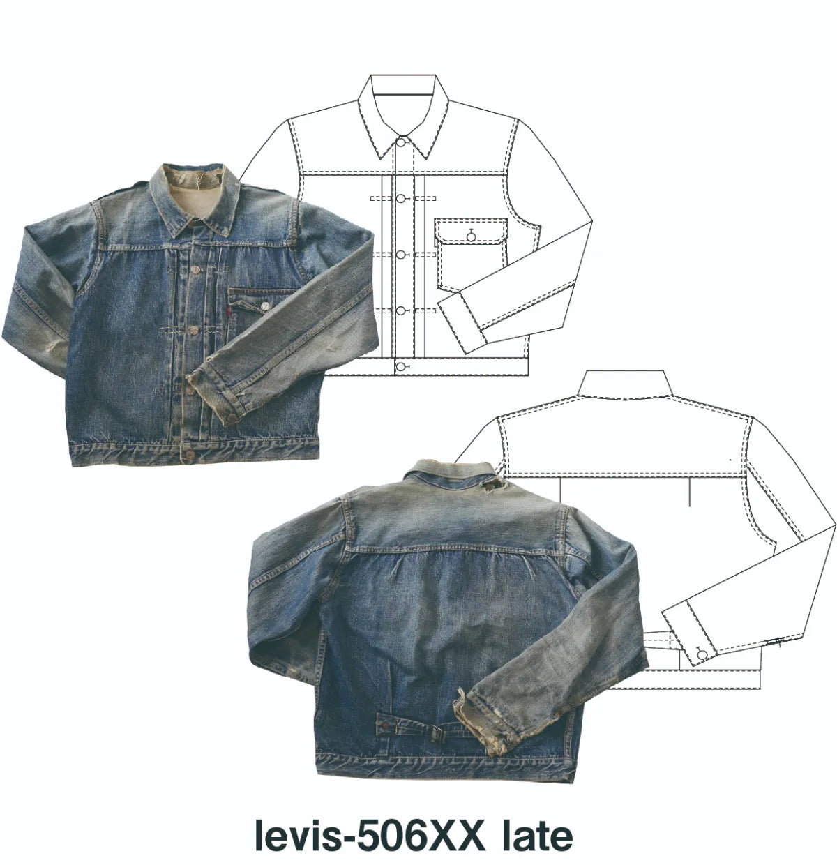 Vintage Levi's 506XX-後期型 – PATTERN LABO